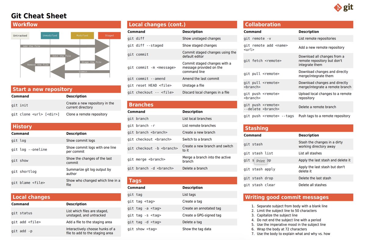 NayanUnfiltered's tweet image. Git : The Most Basic Skill Every Developer Must Know
Master Git faster with this simple cheat sheet.

Save it. Use it. Ship better code.

#Git #Developers #Programming