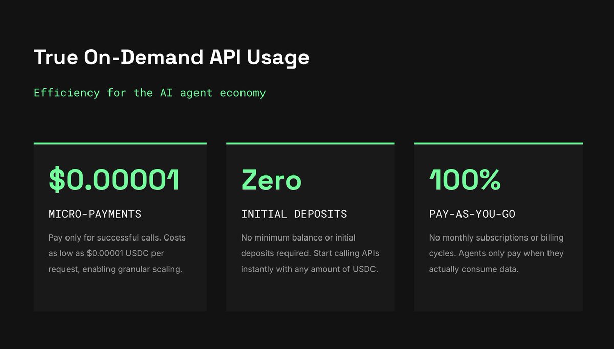 claw402io's tweet image. Stop overpaying for API subscriptions. 💸

With Claw402, you only pay when you call.

No initial deposits. No minimums.

Micro-payments as low as $0.00001.

True on-demand usage for scaling AI. 📈

#PayAsYouGo #AI #Efficiency