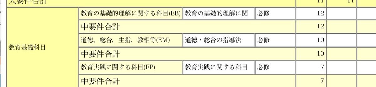 fu_987_'s tweet photo. EPは教育実習で取れるやつよね？ https://t.co/4L3uvuWIAC