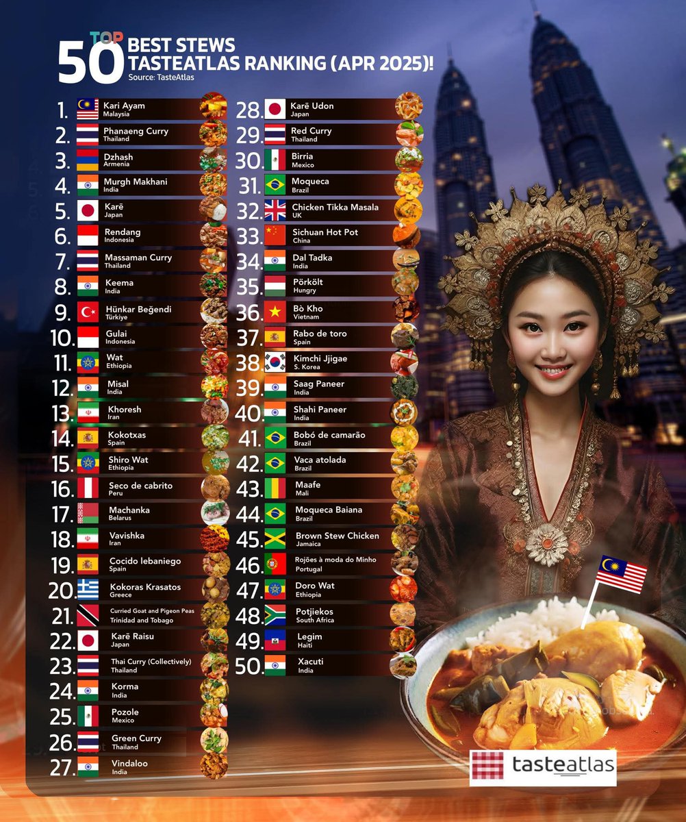 Global Statistics tweet media