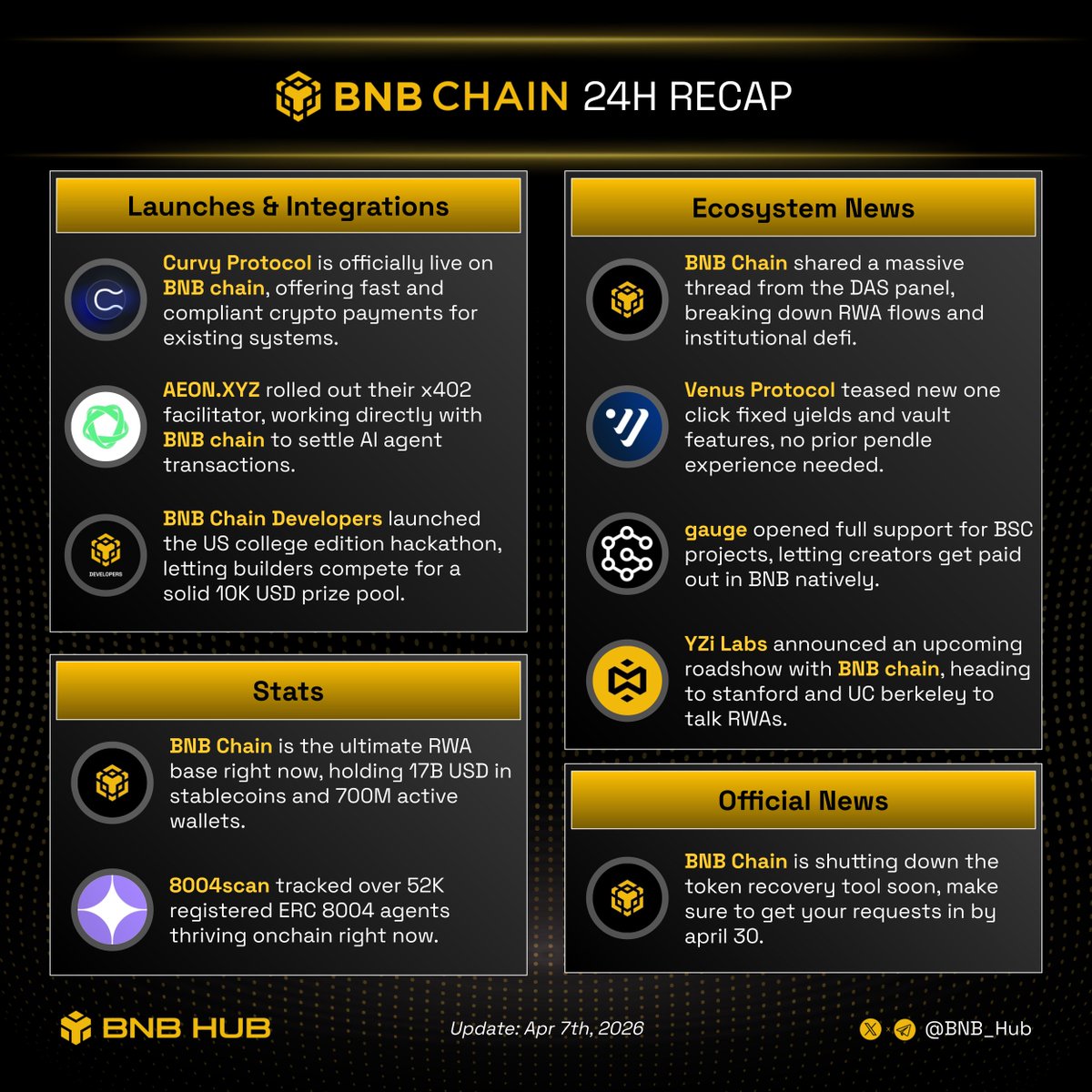 BNB Hub tweet media