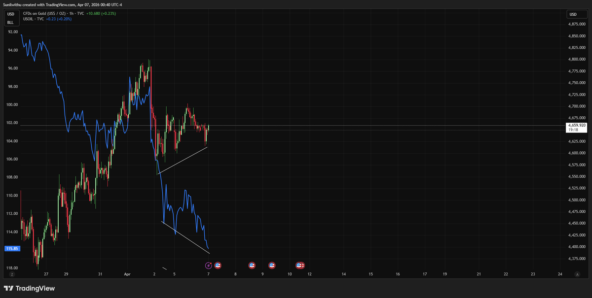 Macro Liquidity by Sunil Reddy tweet media