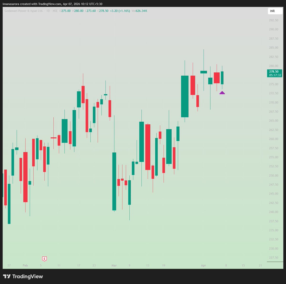 Manas Arora tweet media