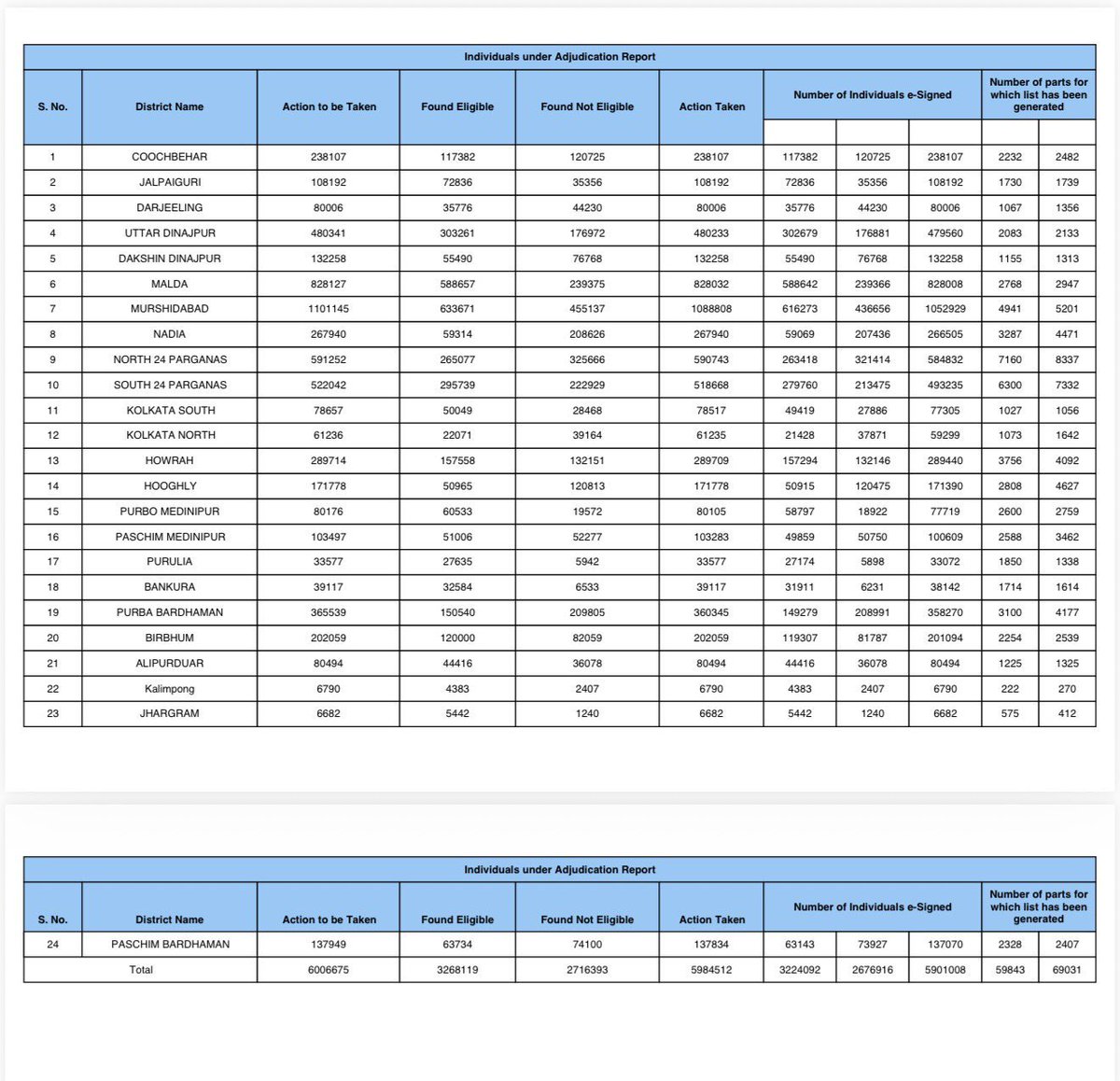 Nikhat Ali tweet media