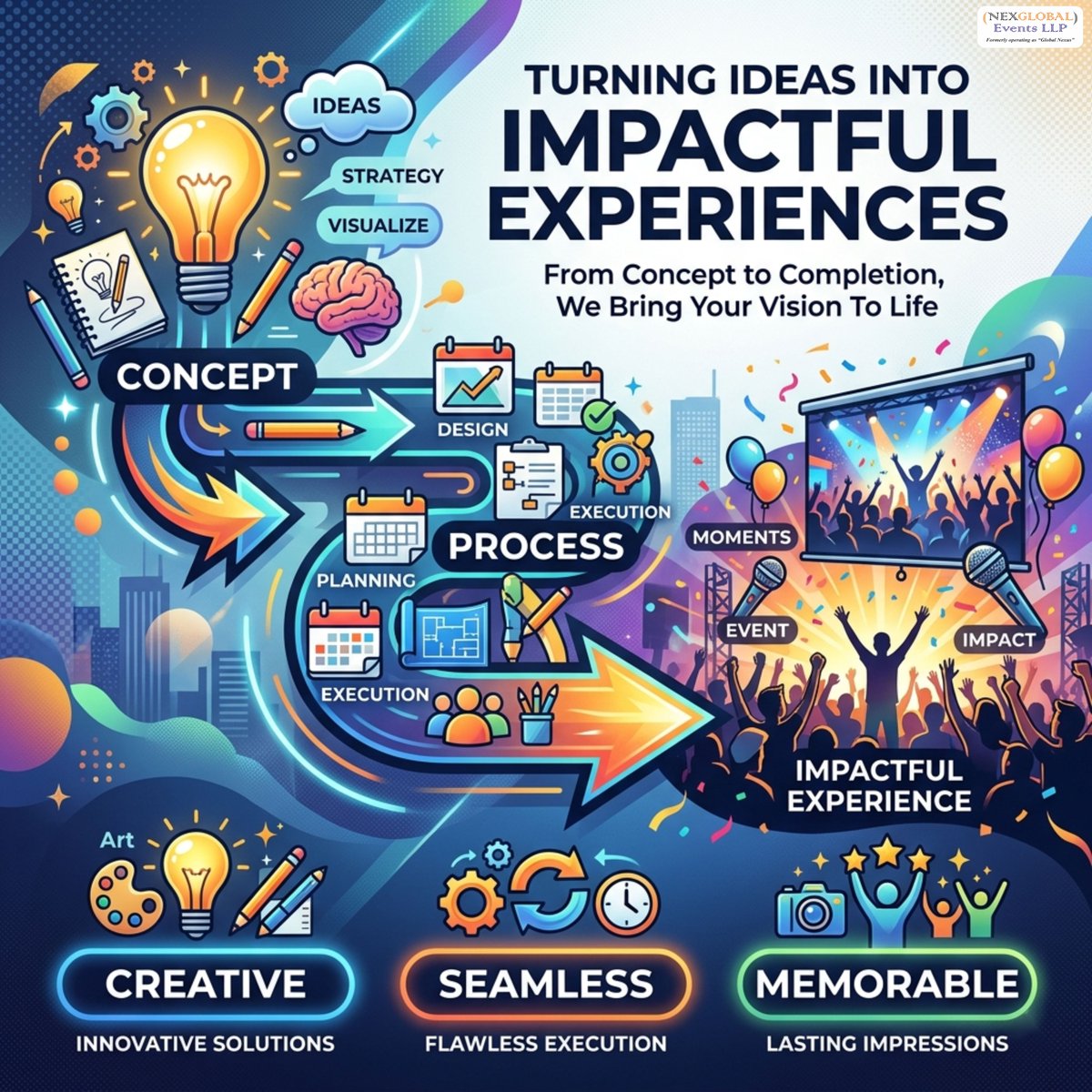 nexglobal_2025's tweet image. #ImpactfulExperiences #EventExperts #EventExecution #EventPlannersLife #EventProfessionals #EventStrategy #EventSuccess #FromConceptToReality #CreativeEventDesign #IdeaToExecution #InnovativeEvents #ExperienceDesign #CreativeEventPlanners #EventCreativity #CorporateEventPlanner