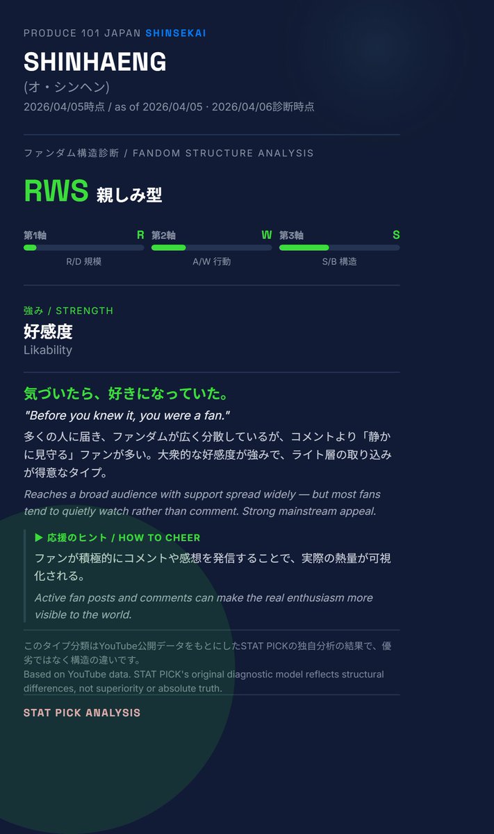 STAT PICK｜オーディションデータ分析 tweet media