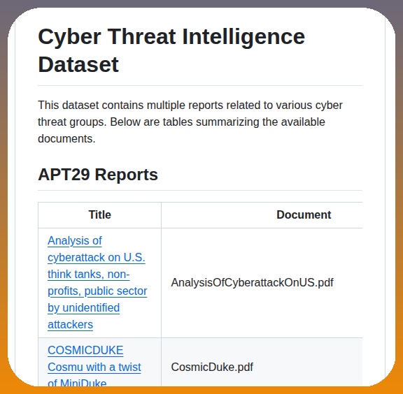 tom_doerr's tweet photo. Dataset of cyber threat intelligence reports

https://t.co/IrtUtMLwKV https://t.co/FP3X1bQAnX