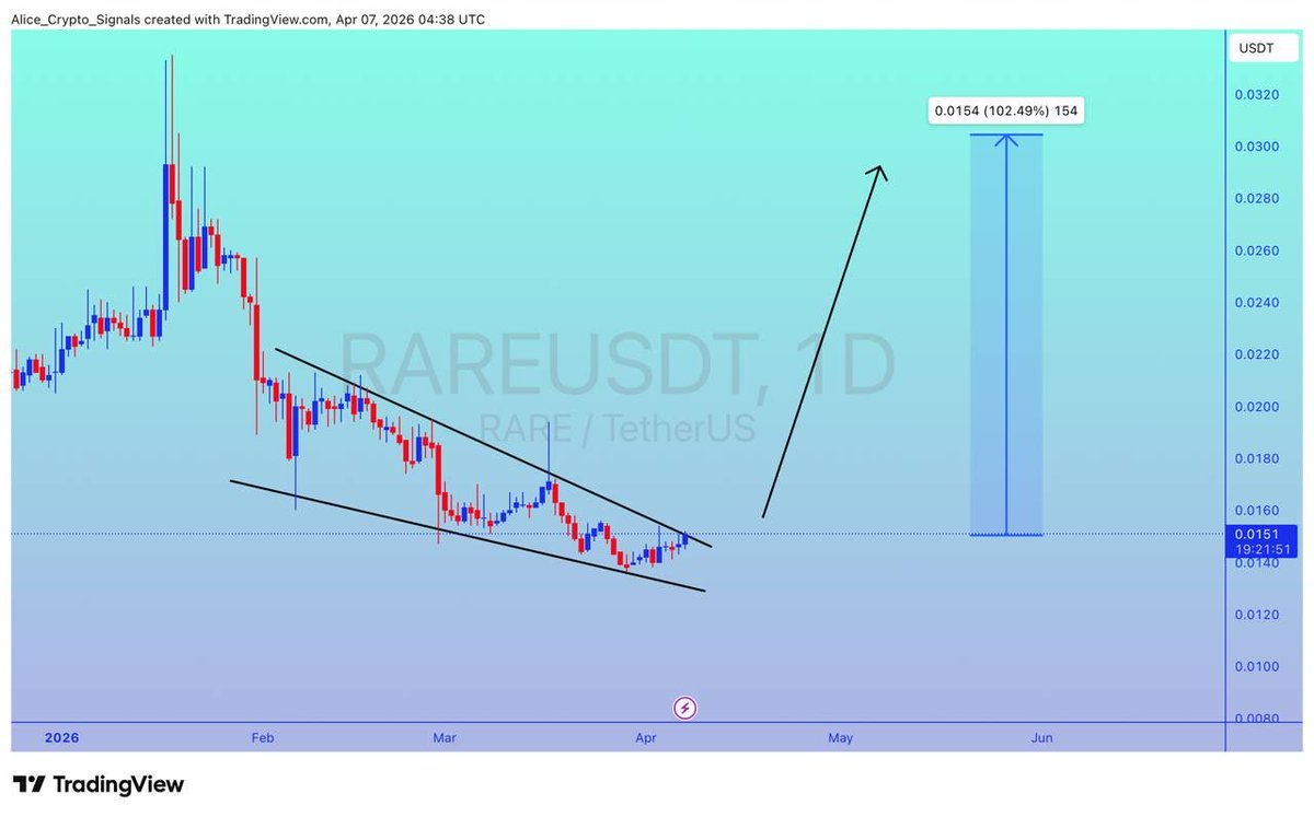 Alice Crypto tweet media