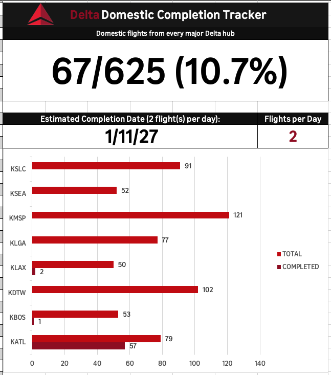 dashy 🔜 FWA, AC?, MP tweet media