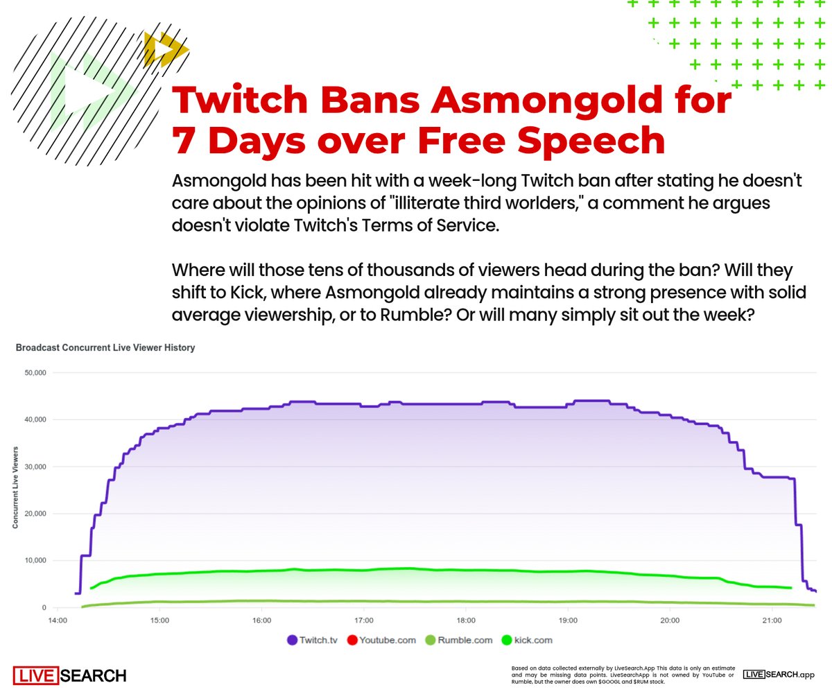 LiveSearch.app tweet media