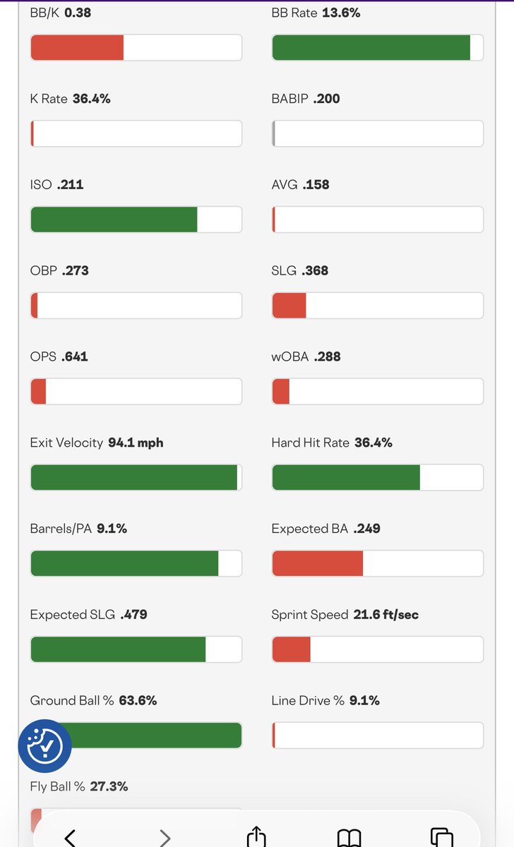 Evil Empire⚾️💙 tweet media