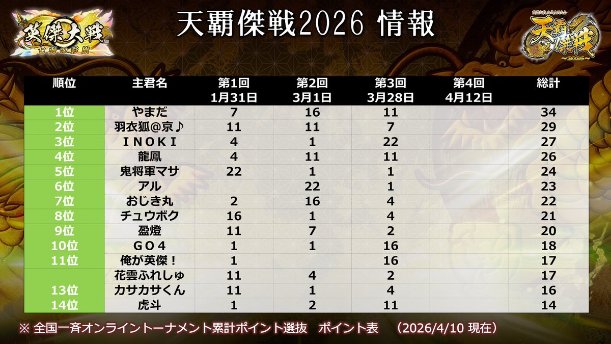 英傑大戦（公式） tweet media