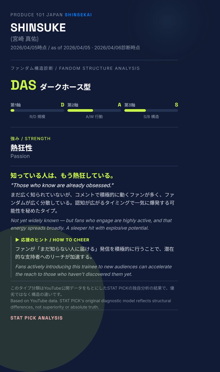 STAT PICK｜オーディションデータ分析 tweet media