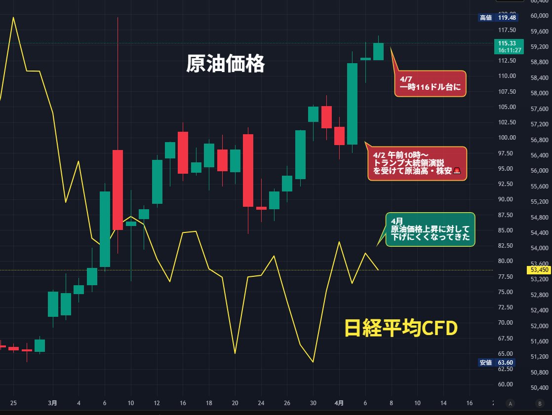 にこそく tweet media