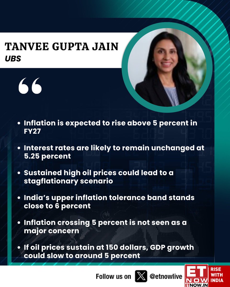 ETNOWlive's tweet image. #OnETNOW | Tanvee Gupta Jain of UBS sees inflation above 5% in FY27 with steady rates, flags stagflation risks if oil spikes

#Inflation #RBI #InterestRates #OilPrices #Stagflation #Economy #IndiaEconomy