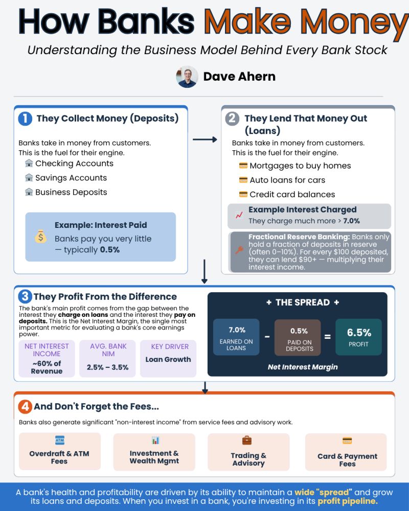 How Banks Make Money by <a href="/IFB_podcast/">The Investing for Beginners Podcast</a>