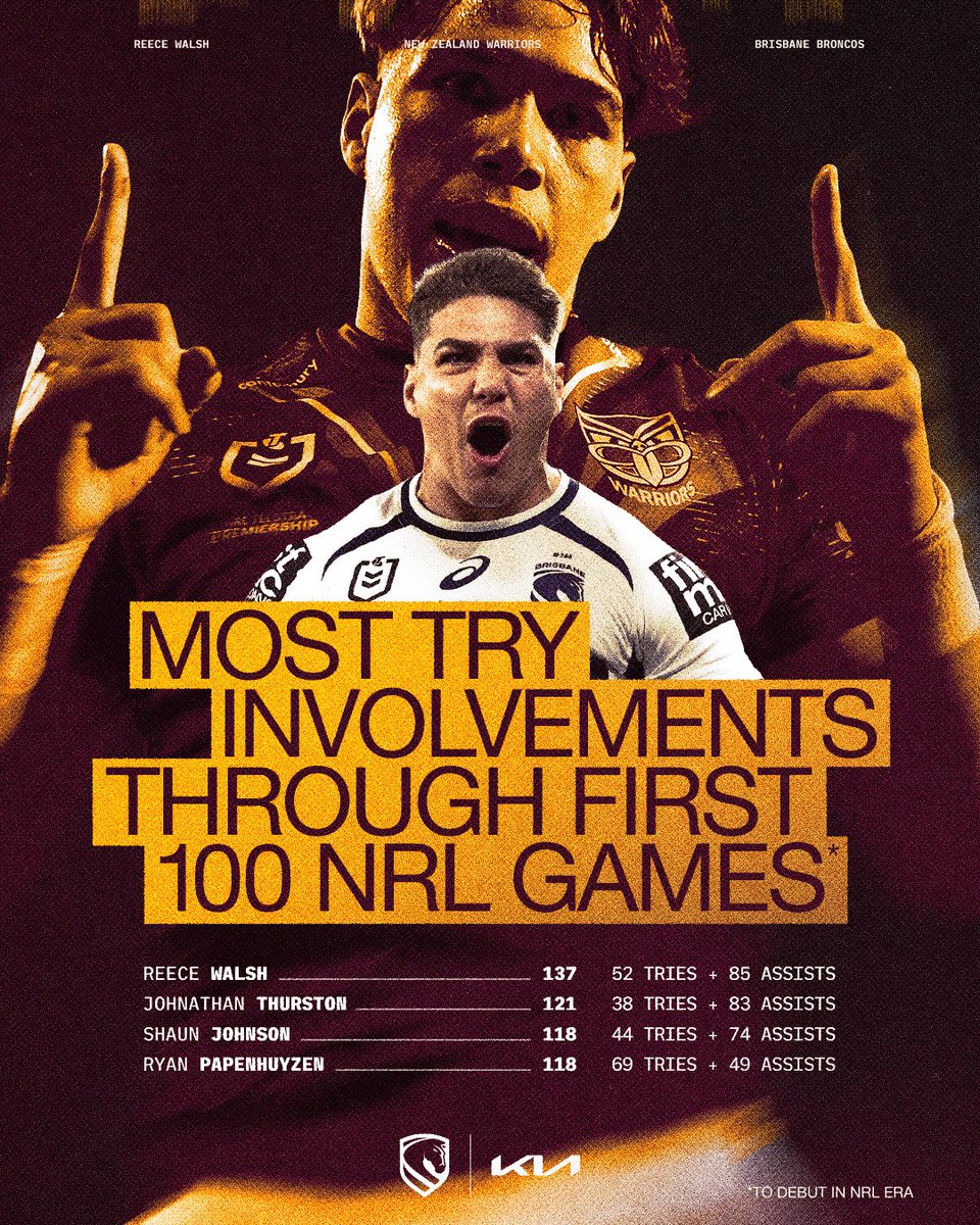 brisbanebroncos's tweet image. Another level ⚡️

🤝 @randostatsguy