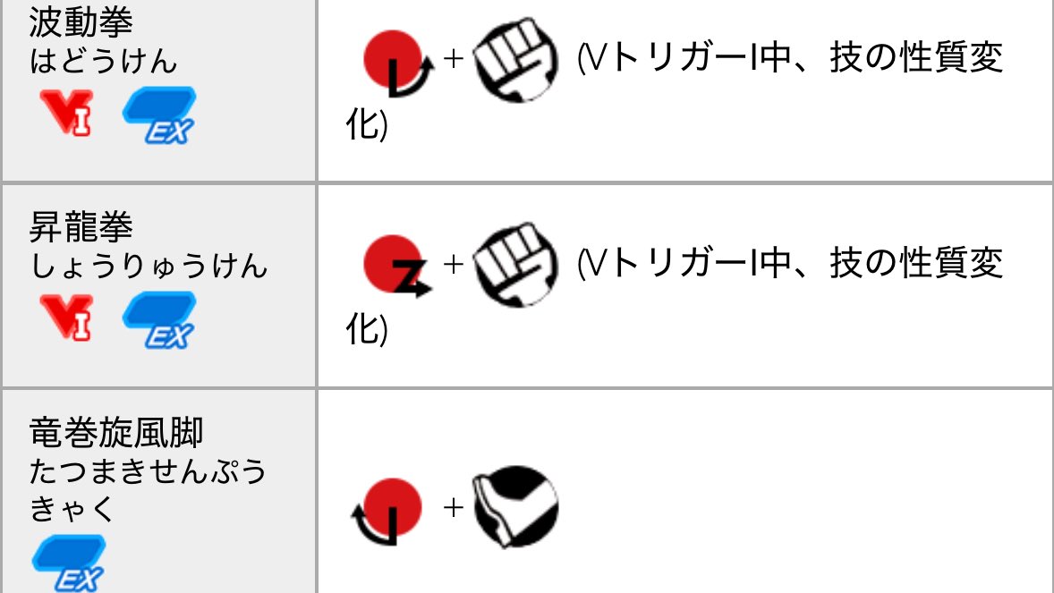 コマンドリストでよくある⚪︎又は＋に↪︎がついてる記号が欲しくなっちゃう。
一番わかりやすいのは矢印かもね
