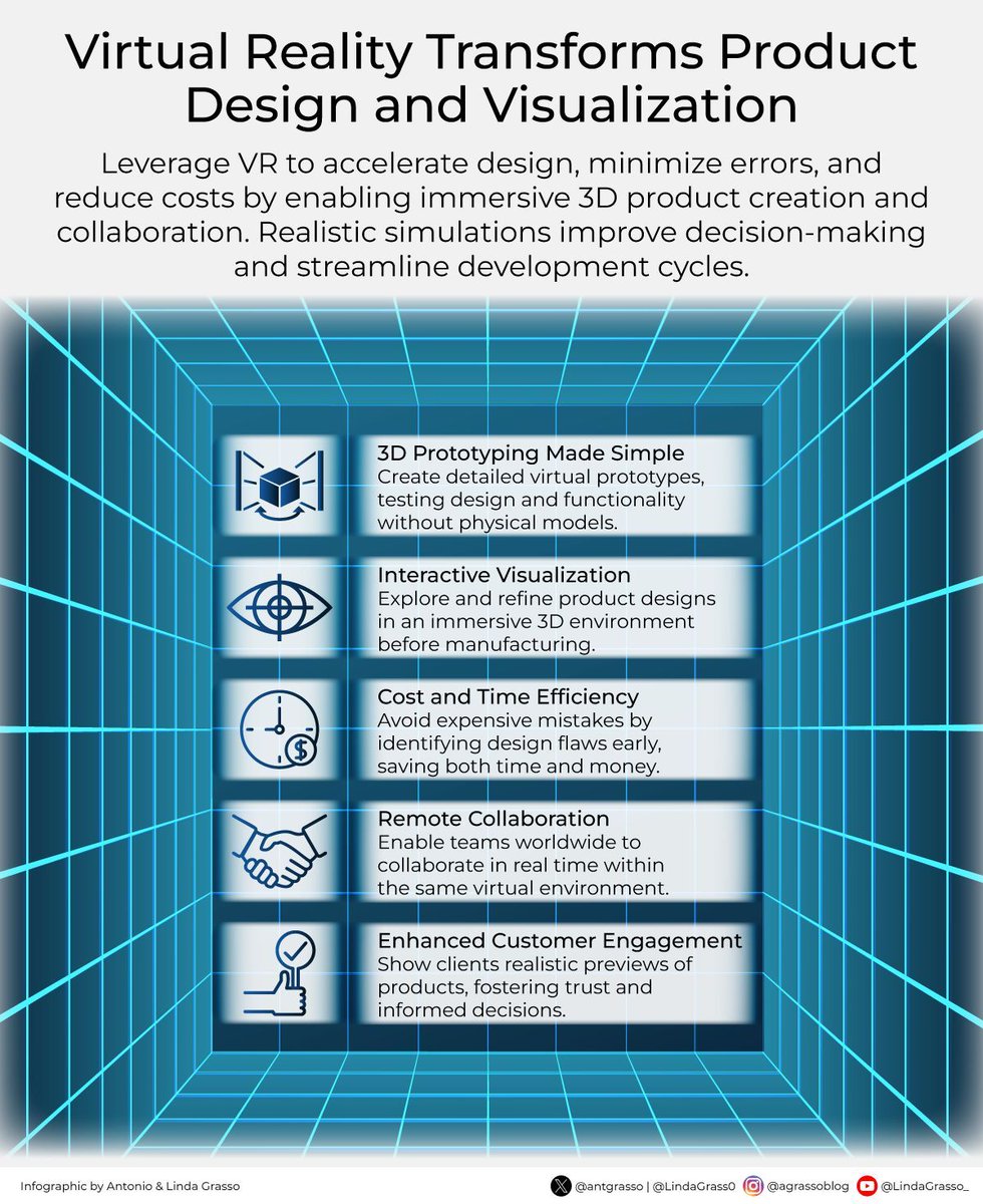 TheDXEngineer's tweet image. Virtual reality is a game-changer in product design, allowing teams to experiment, refine, and collaborate remotely in ways that were once impossible, leading to faster innovation, cost reductions, and more precise manufacturing outcomes.

rt @antgrasso #VirtualReality