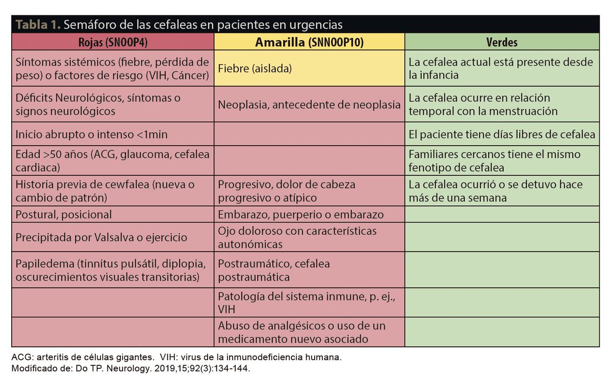 FACMED - UNAM tweet media