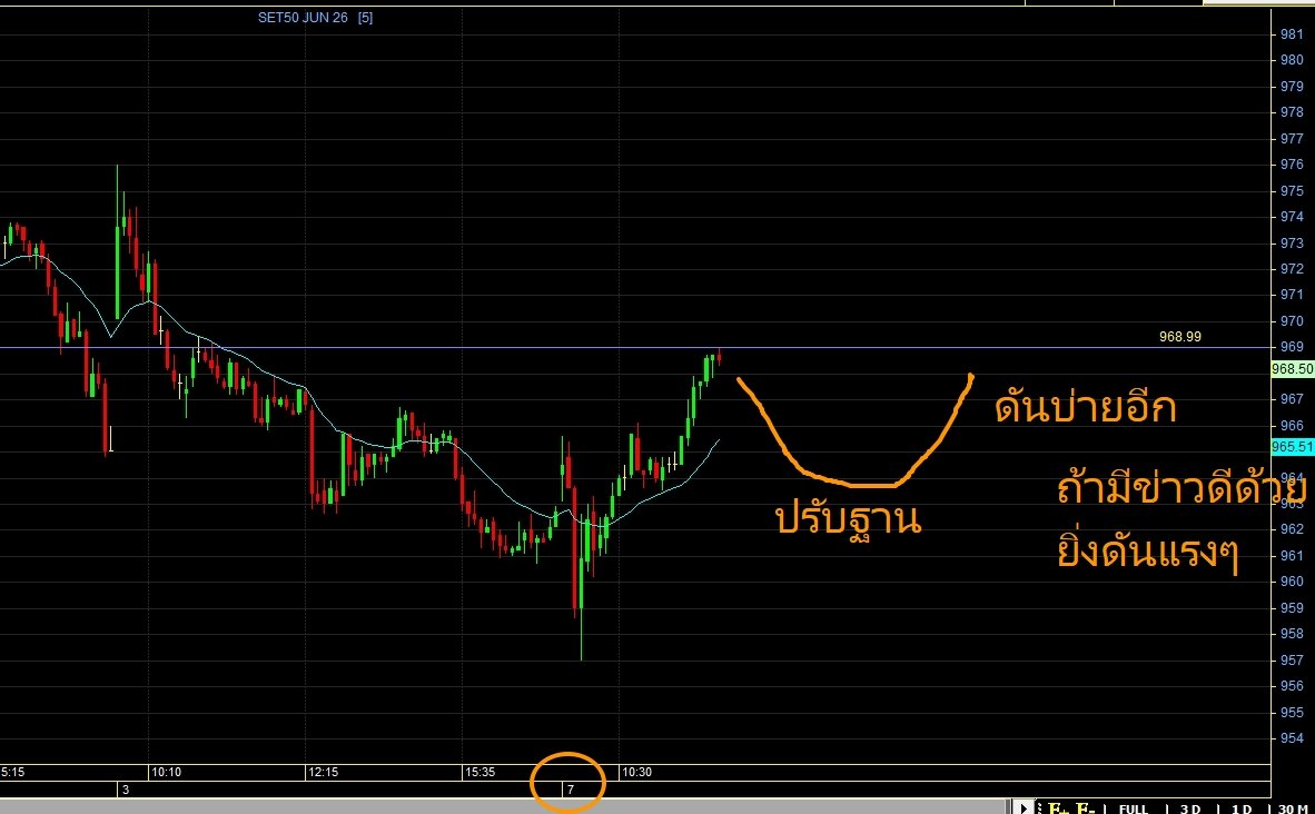 เทรดเดอร์ท่านหนึ่ง tweet media