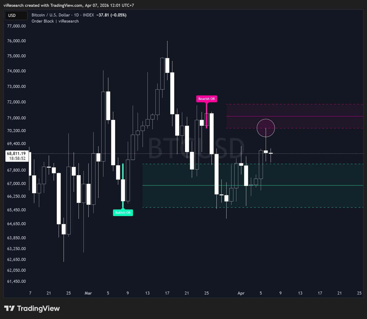 viResearch tweet media