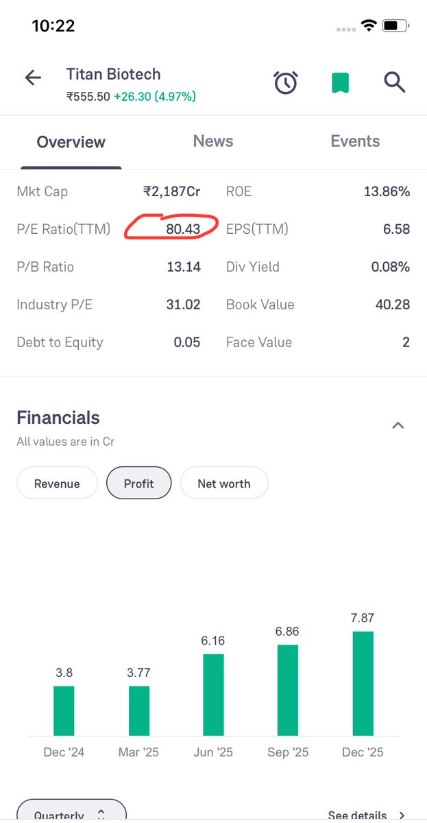 Prince_0851's tweet photo. If you are holding #TitanBioTech then check the valuations one. This week might be very good to bring some profit in your bank account 😎😎. https://t.co/cUixyGLiAn