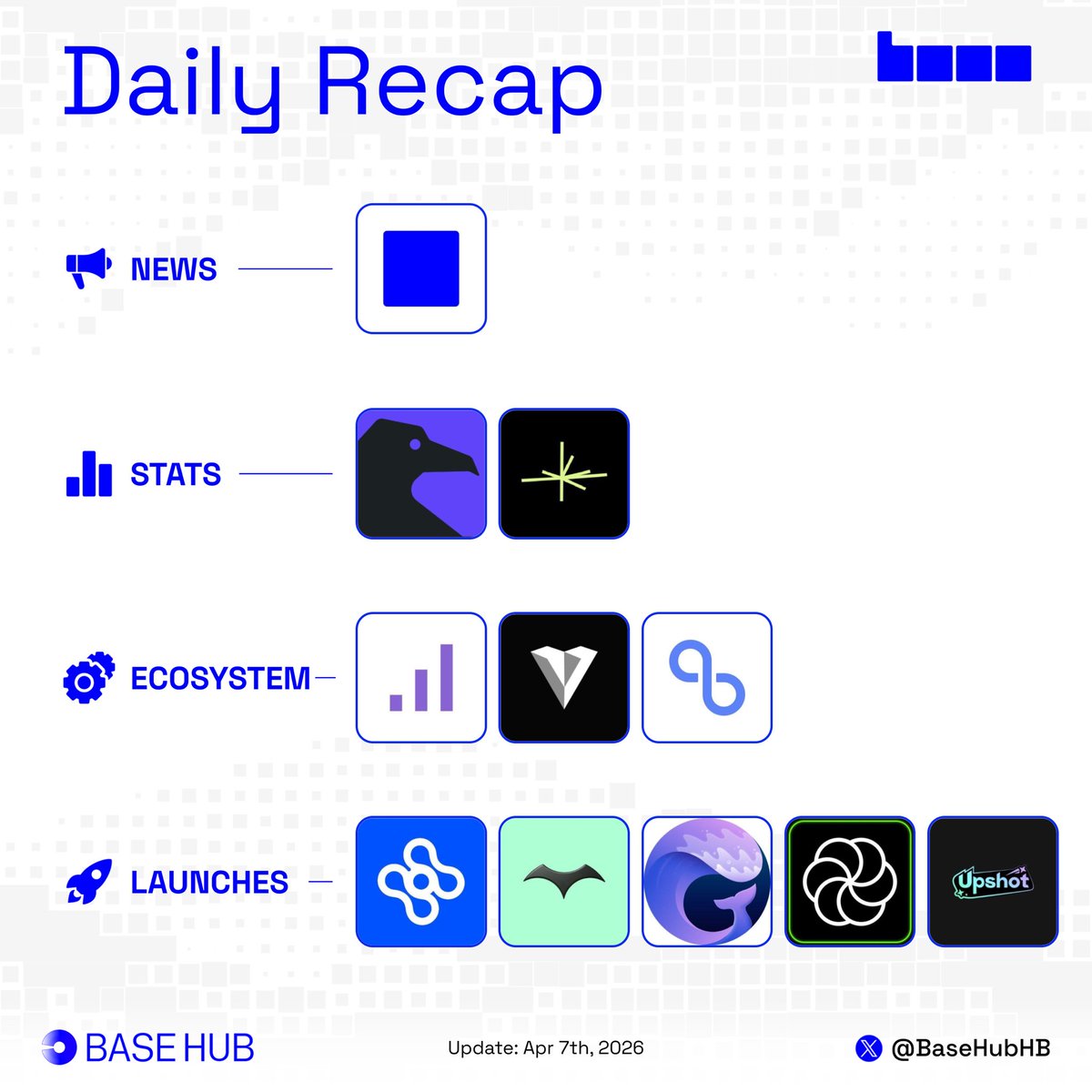 📄 <a href="/base/">Base</a> daily recap

what happened on <a href="/base/">Base</a> last 24 hours

NEWS
■ <a href="/base/">Base</a> continued builder first momentum with direct ecosystem highlights

STATS
■ <a href="/foresightnow/">Foresight</a> hit 646K total volume and 2293 traders since launch with 31K volume this week

■ <a href="/trylimitless/">Limitless</a> 2B volume milestone