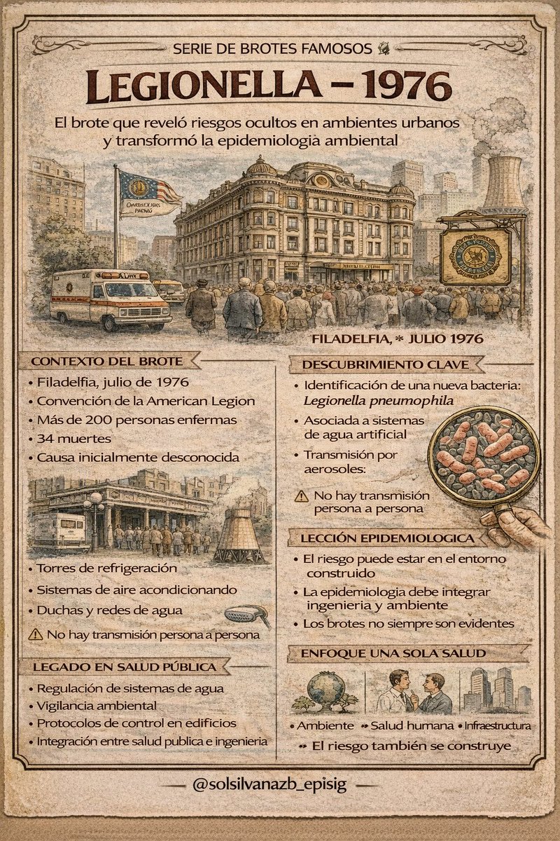 Les traigo el #Episodio10 de la serie de brotes famosos.
Quizá muchos no lo conocían.
#Epidemiología