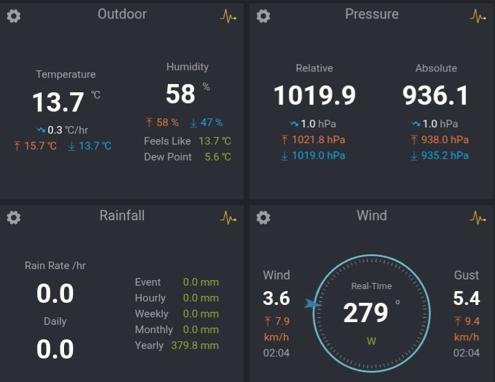 El tiempo en Granada tweet media