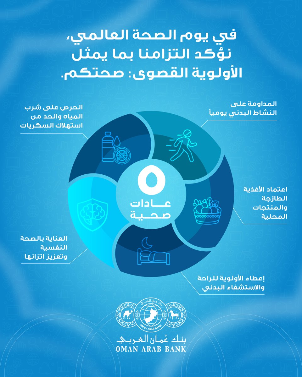 بنك عمان العربي Oman Arab Bank tweet media
