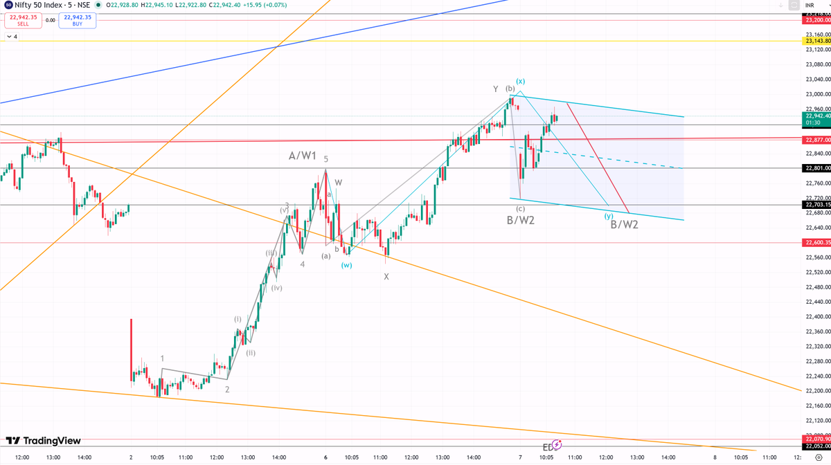 Wavee Trader tweet media