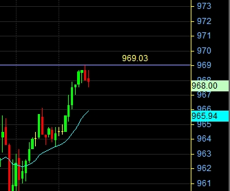 เทรดเดอร์ท่านหนึ่ง tweet media