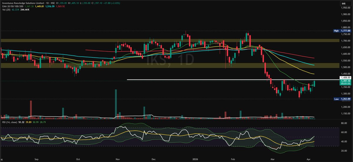 RAJESH KR SODHANI tweet media