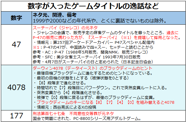 504(レトロゲーム) tweet media