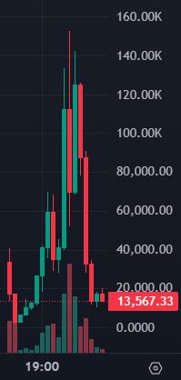 Bullcase🧪 tweet media