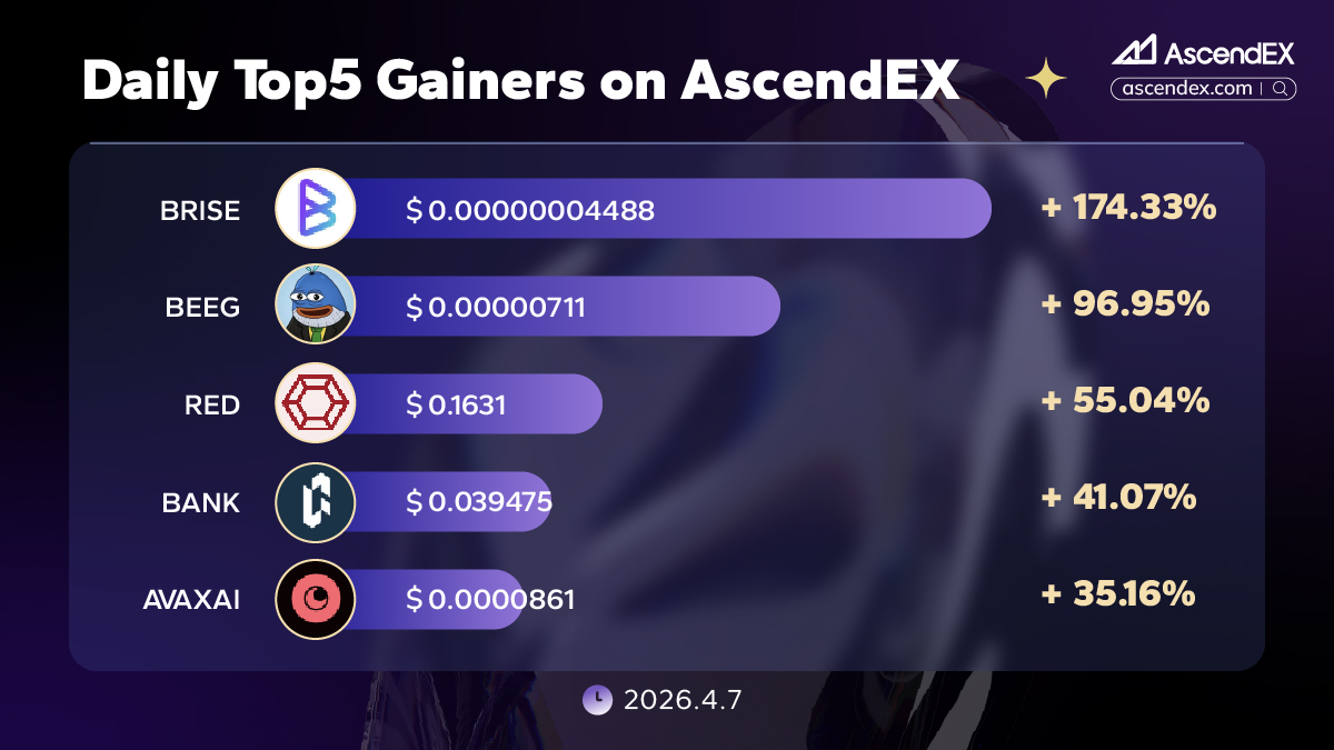 AscendEX tweet media