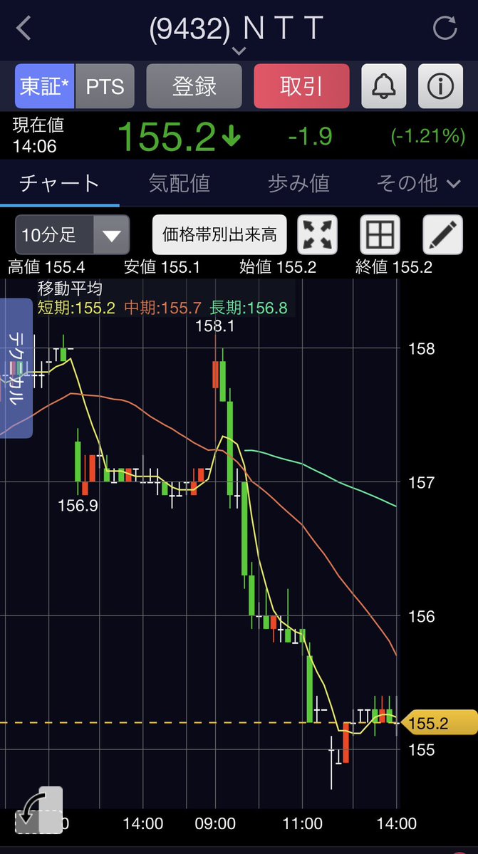 さりこ tweet media