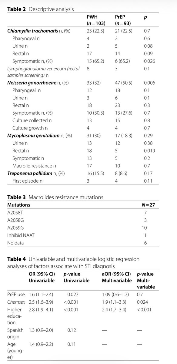 Microbiología Clínica La Paz 🏥 tweet media