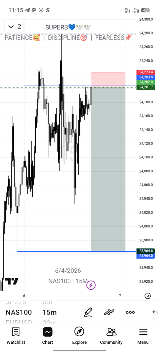 NAS100 9RR JP225 9RR 📌 PRECISION 🎯,, Second payout....⏰⌛ GM FXNG 🤏📊🔥 ...