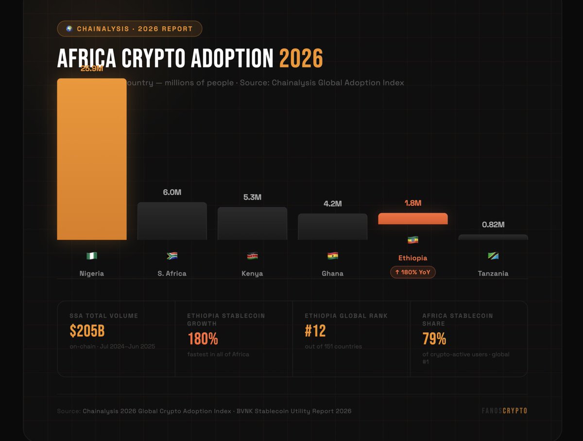 Fanos Markets tweet media