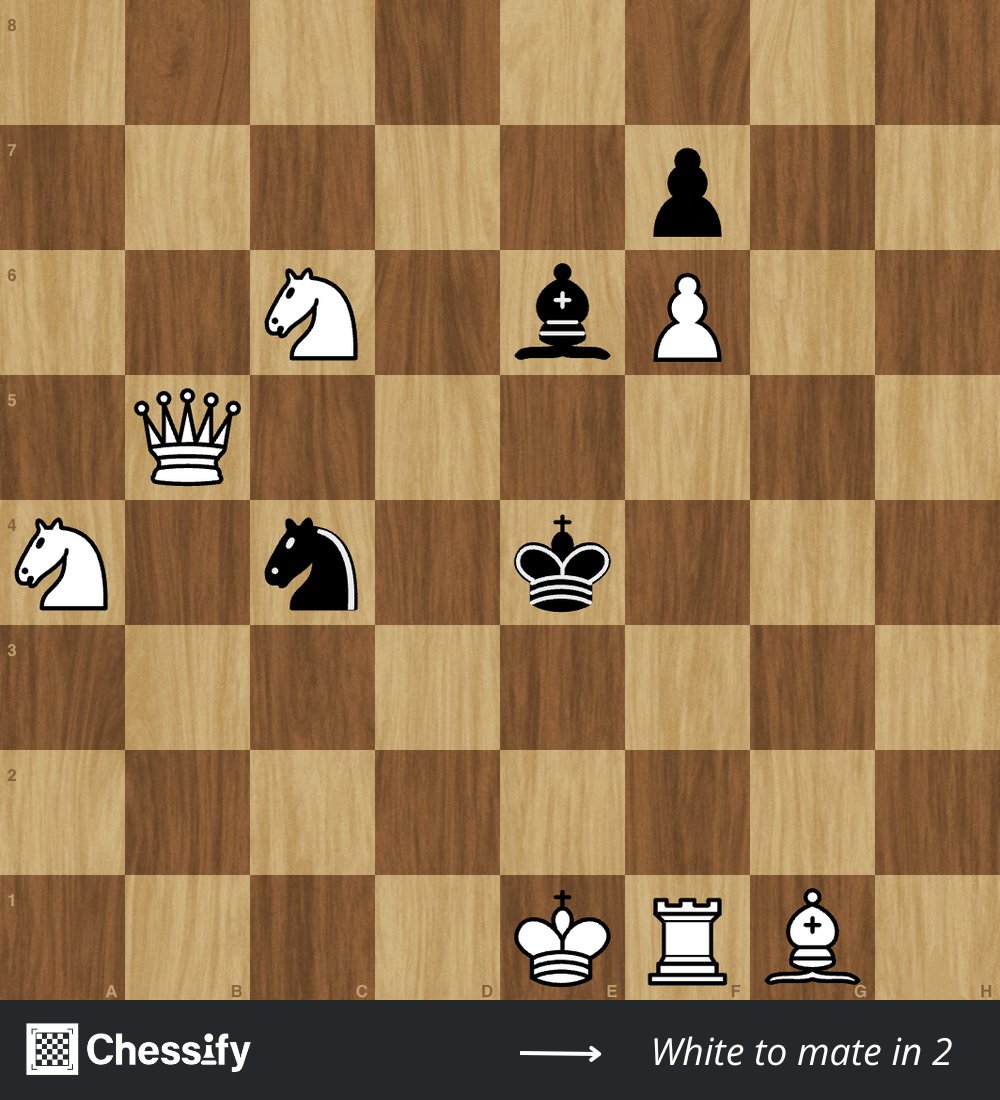 Tuesday teamwork. 🤝♟️

White mates in 2
