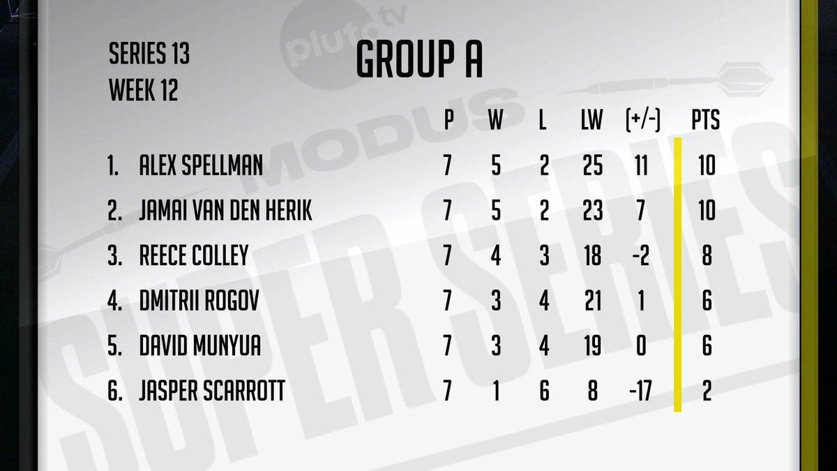 MODUS Super Series tweet media