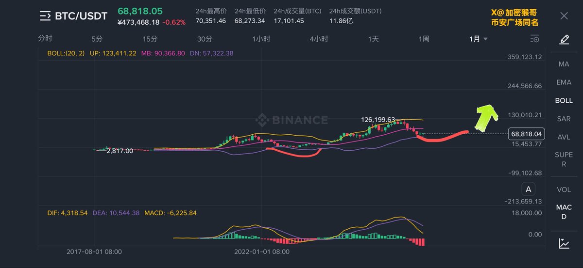 加密猴哥🐒 tweet media