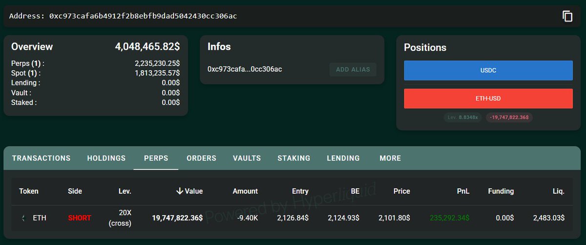 OnchainLens's tweet image. A newly created wallet deposited $3.82M $USDC into #HyperLiquid and opened a 9,395.67 $ETH short position with 20x leverage, valued at $19.7M, 30 mins ago.

hypurrscan.io/address/0xc973…