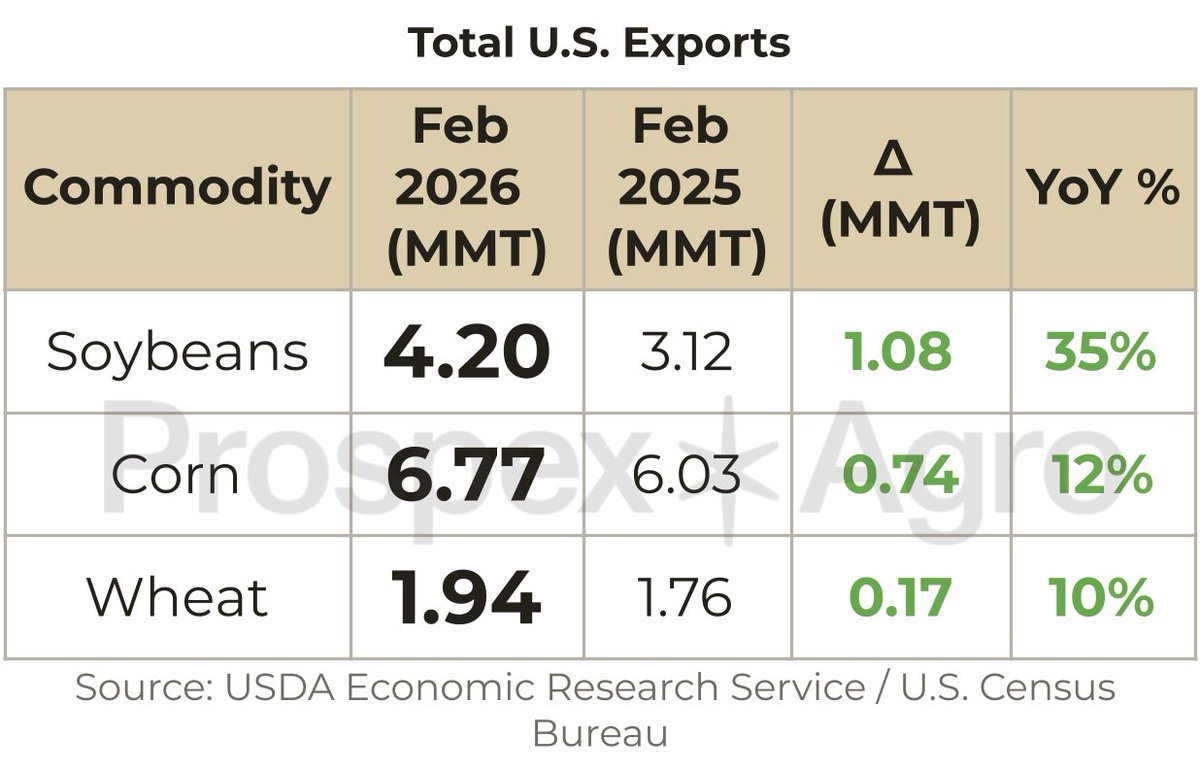 Prospex*Agro tweet media