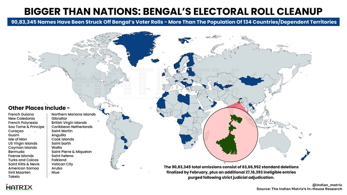 The Indian Matrix tweet media