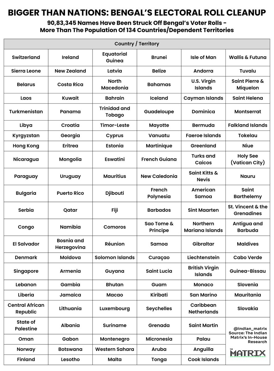 The Indian Matrix tweet media