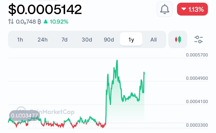 Mavisweb3🍹🙂↔️✱,✱ tweet media