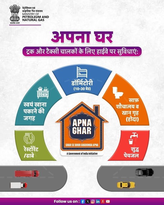 CBCBhopal's tweet photo. अब हर सफर पर भरोसा — अपना घर में मिलती हैं बेड से लेकर हौदा तक, सभी ज़रूरी सुविधाएँ। #ApnaGhar #DriverWelfare #MoPNG @PetroleumMin @MIB_Hindi @CBC_MIB @PIBHindi @PIBBhopal https://t.co/ypUVRXH53o